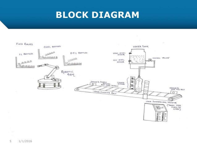 block diagram of plc pdf
